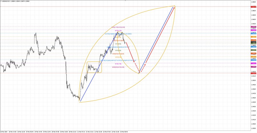 usdcad m15 06-23 25.03.24.jpg