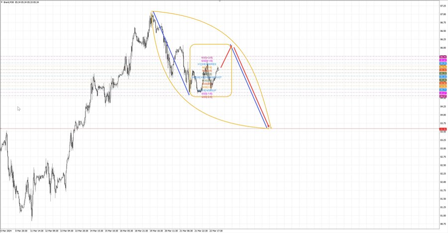 Нефть-Брент m30 07-43 25.03.24.jpg