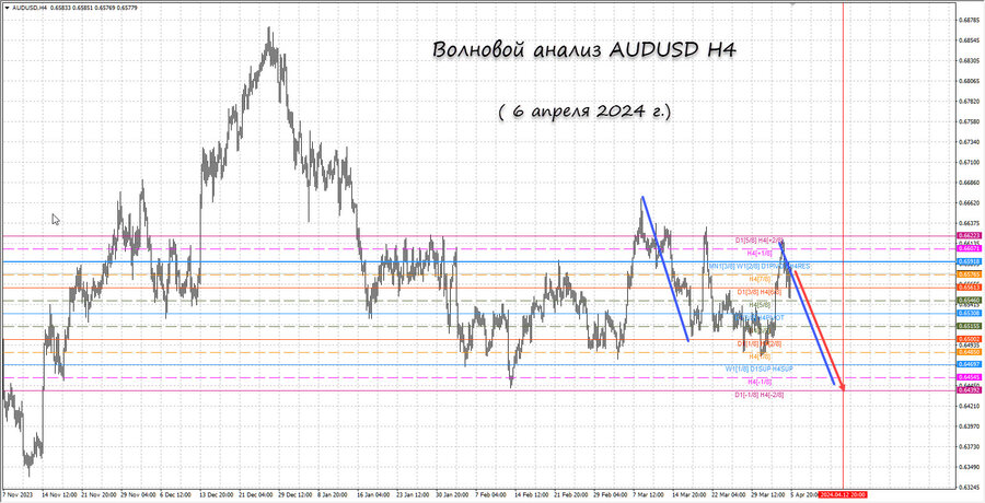 audusd h4 06.04.24.jpg