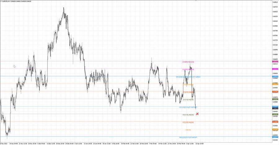 fact audusd h4 06.04.24.jpg