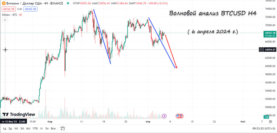 btcusd h4 06.04.24.jpg