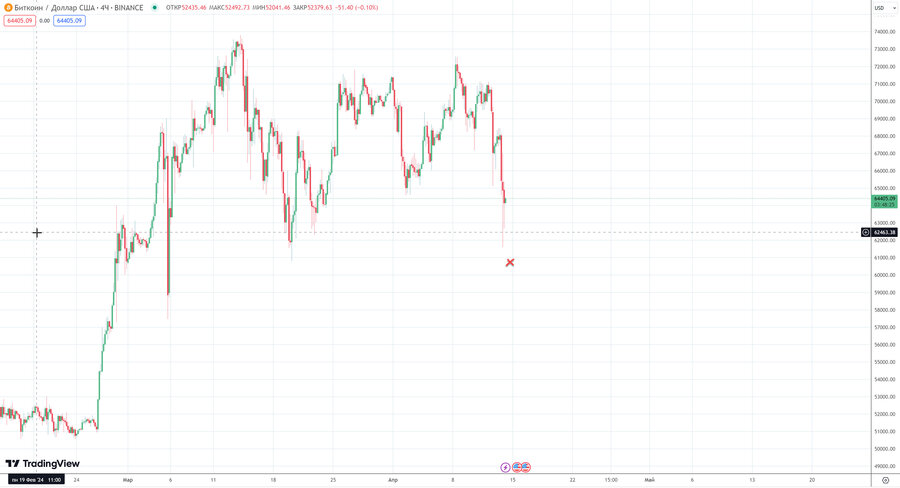 fact btcusd h4 06.04.24.jpg