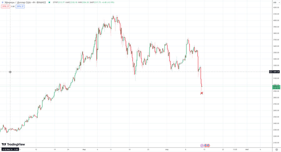 fact ethusd h4 06.04.24.jpg