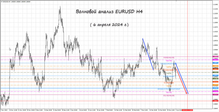 eurusd h4 06.04.24.jpg