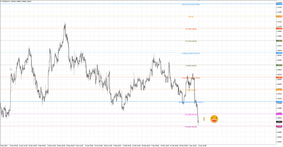 fact eurusd h4 06.04.24.jpg