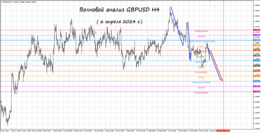 gbpusd h4 06.04.24.jpg