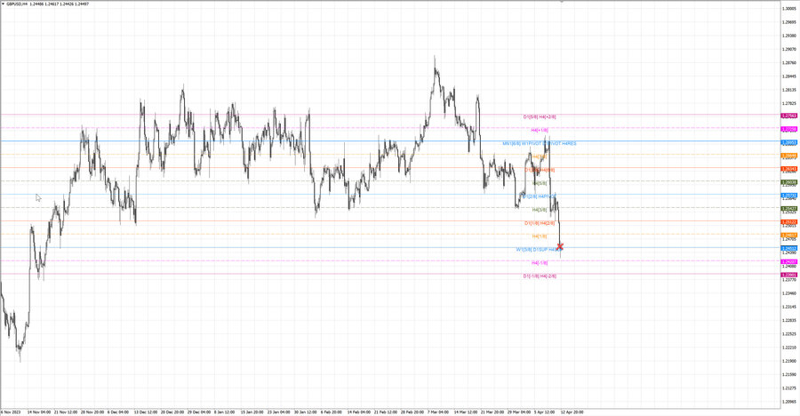 fact gbpusd h4 06.04.24.jpg