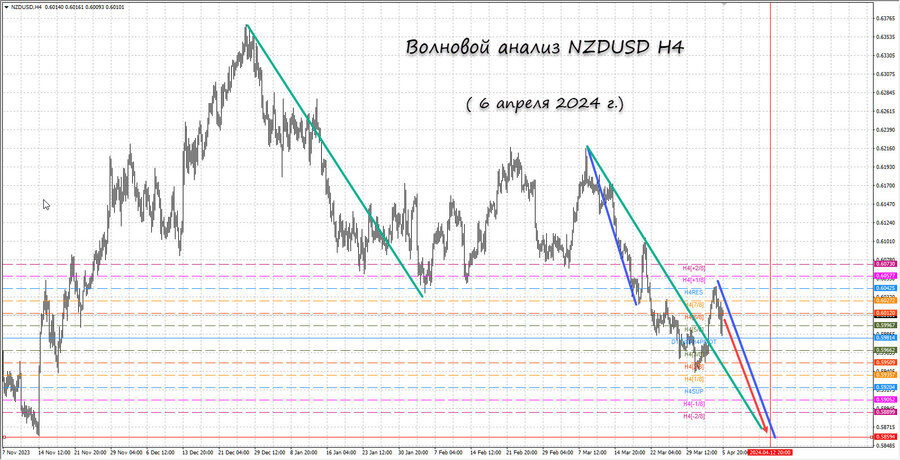 nzdusd h4 06.04.24.jpg