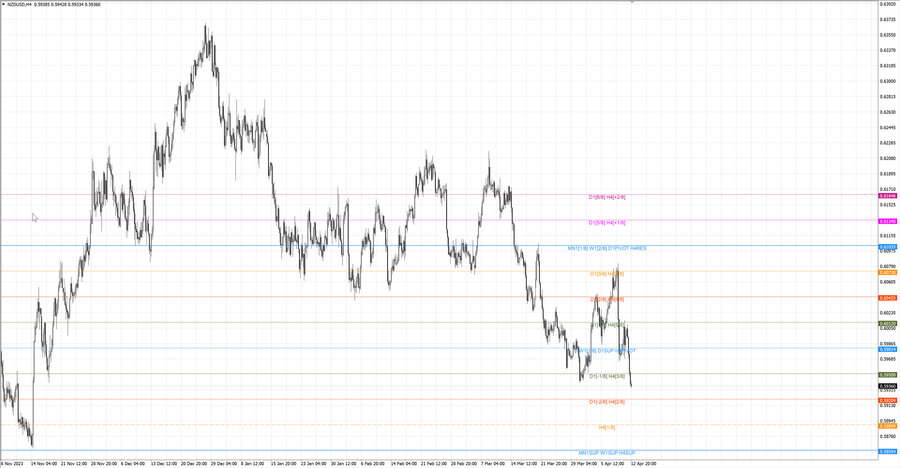 fact nzdusd h4 06.04.24.jpg