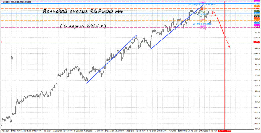 S&P500 h4 06.04.24.jpg