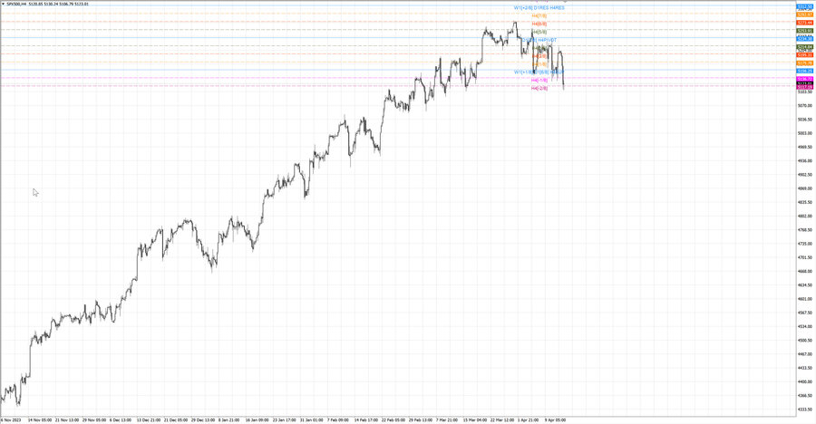 fact S&P500 h4 06.04.24.jpg