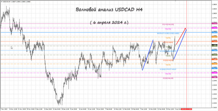 usdcad h4 06.04.24.jpg