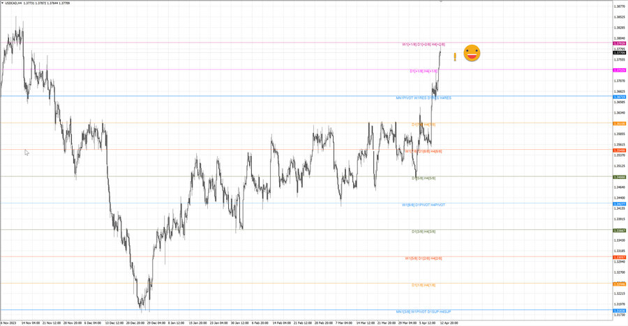 fact usdcad h4 06.04.24.jpg