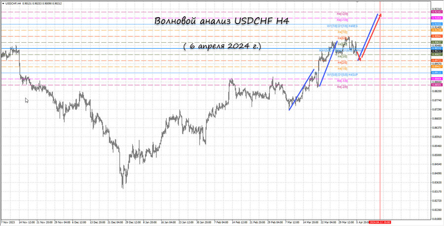 usdchf h4 06.04.24.jpg