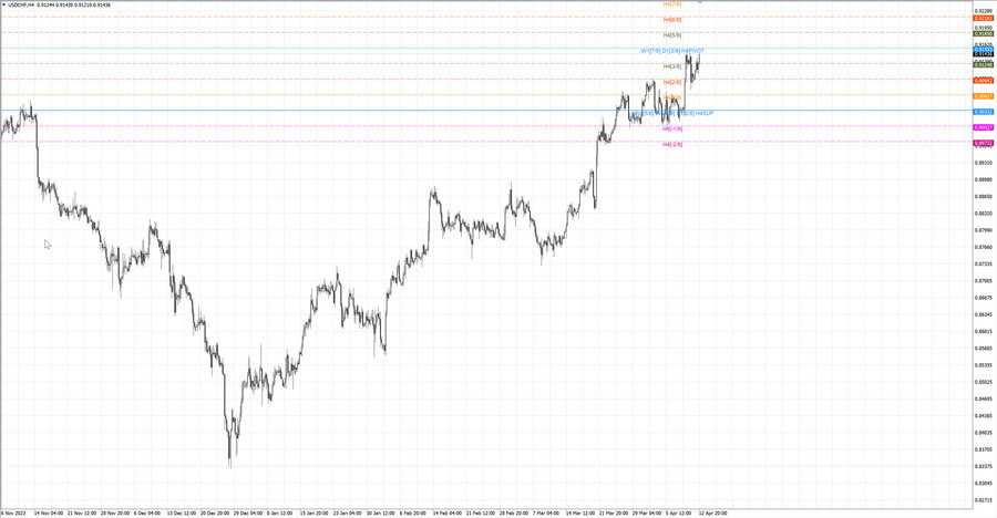 fact usdchf h4 06.04.24.jpg