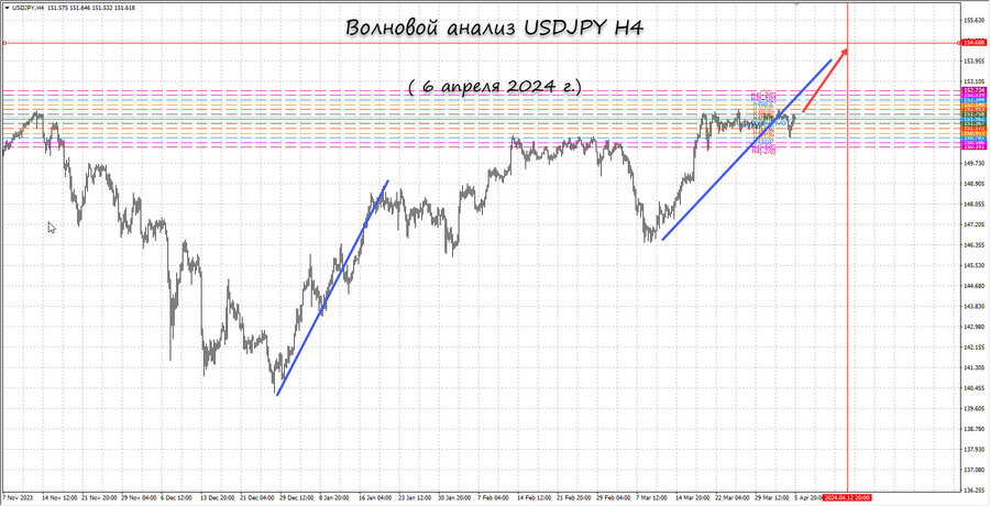 usdjpy h4 06.04.24.jpg