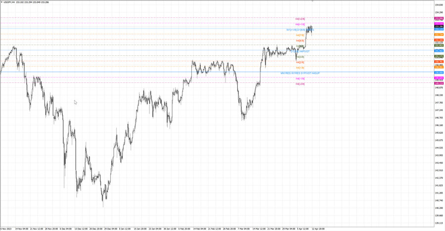 fact usdjpy h4 06.04.24.jpg