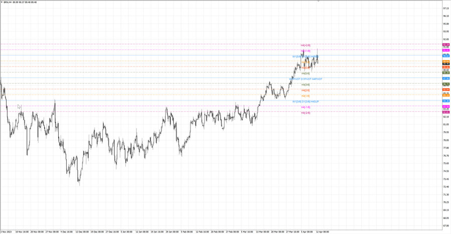 fact Нефть-Брент h4 06.04.24.jpg