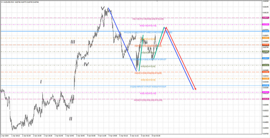 audusd m15 07-11 08.04.24.jpg