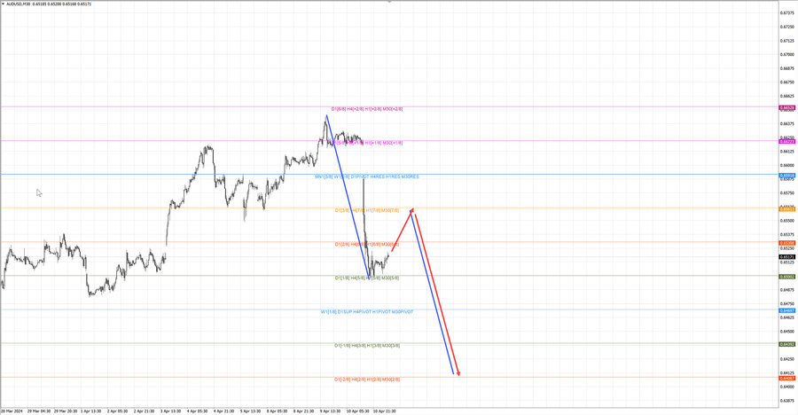 audusd m30 06-52 11.04.24.jpg