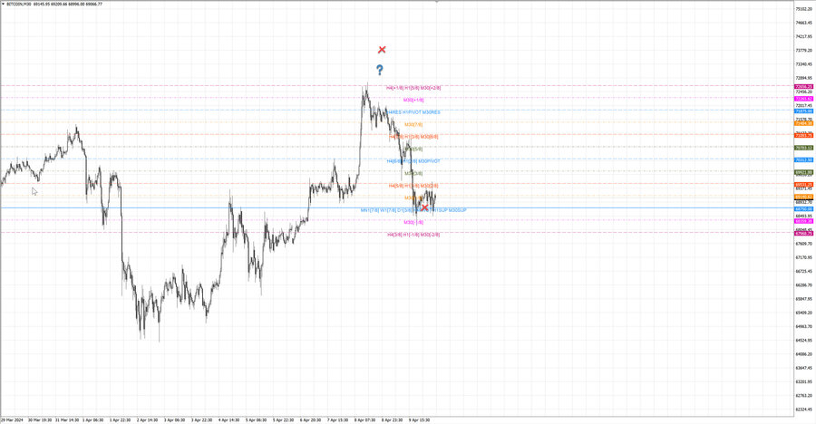 fact btcusd m30 06-58 09.04.24.jpg