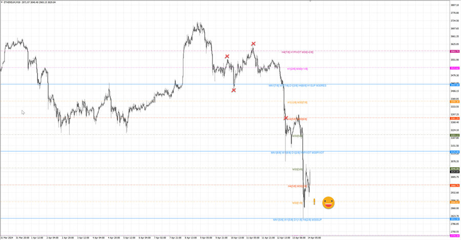 fact ethusd m30 07-30 10.04.24.jpg