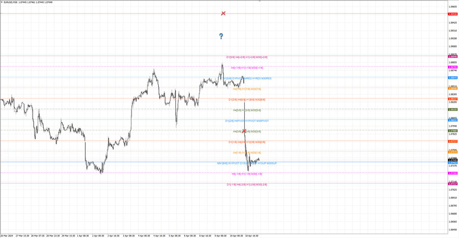 fact eurusd m30 15-48 09.04.24.jpg