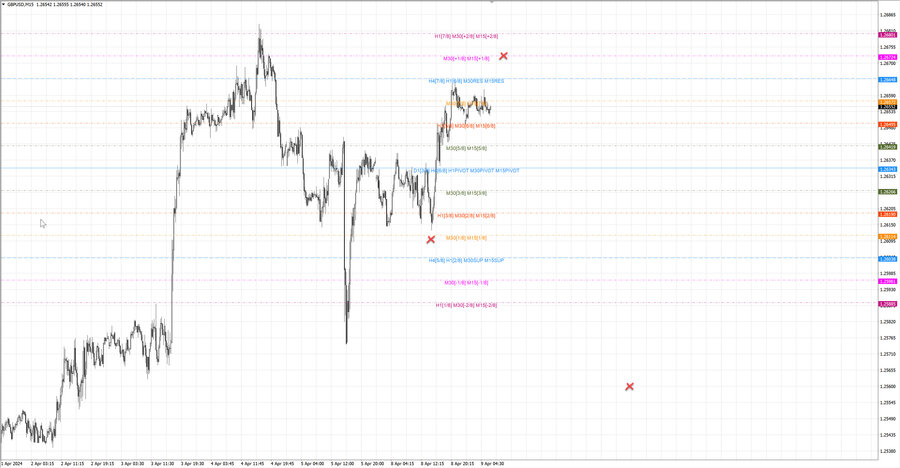 fact gbpusd m15 07-29 08.04.24.jpg