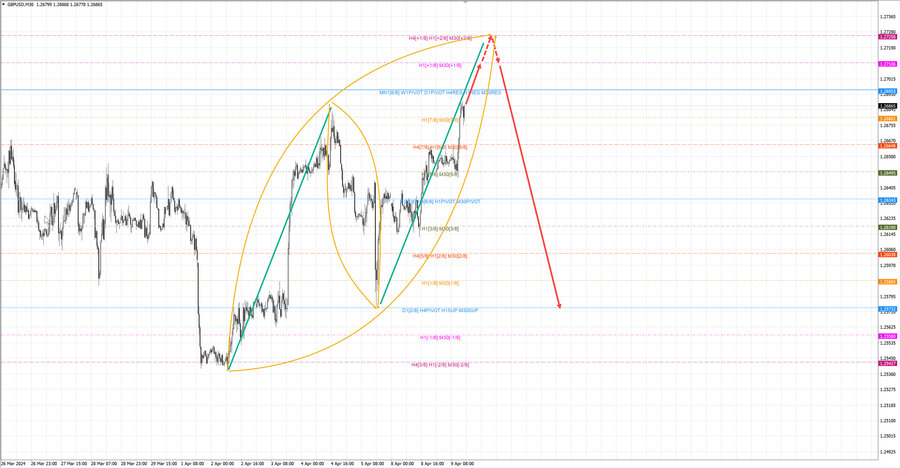 gbpusd m30 15-14 09.04.24.jpg