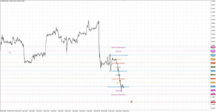 fact gbpusd m30 07-40 11.04.24.jpg