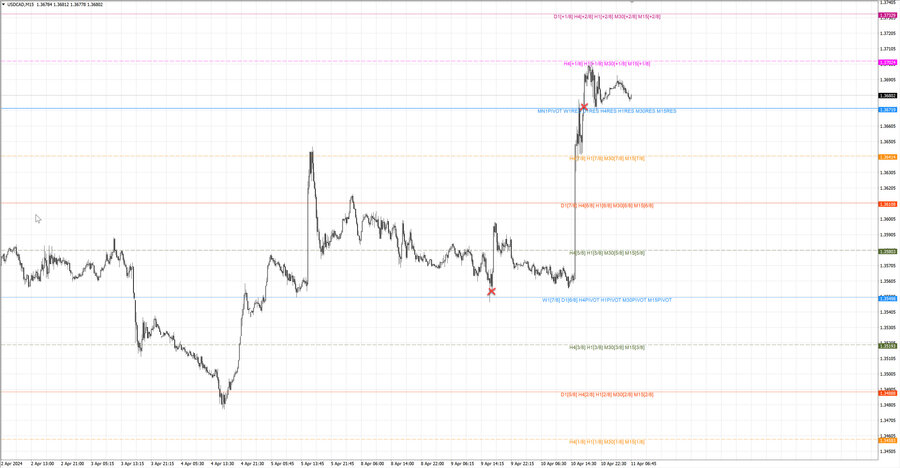 fact usdcad m15 07-15 08.04.24.jpg