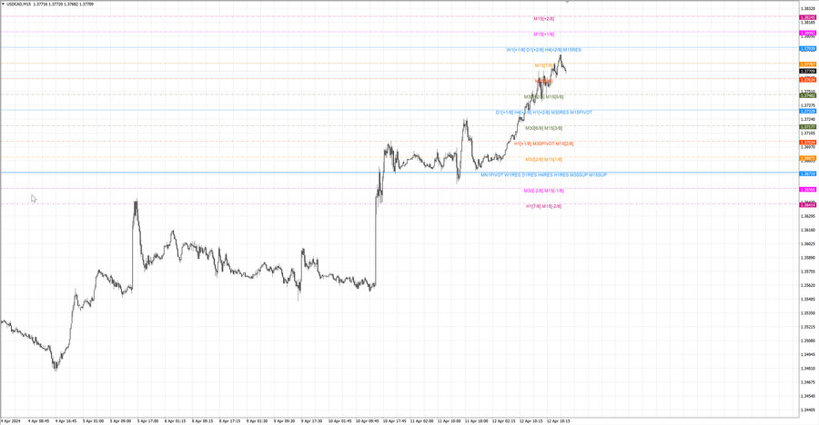 usdcad m15 07-07 11.04.24.jpg