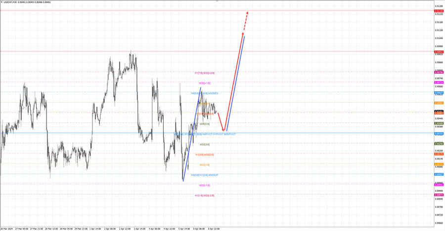 usdchf m30 07-10 09.04.24.jpg