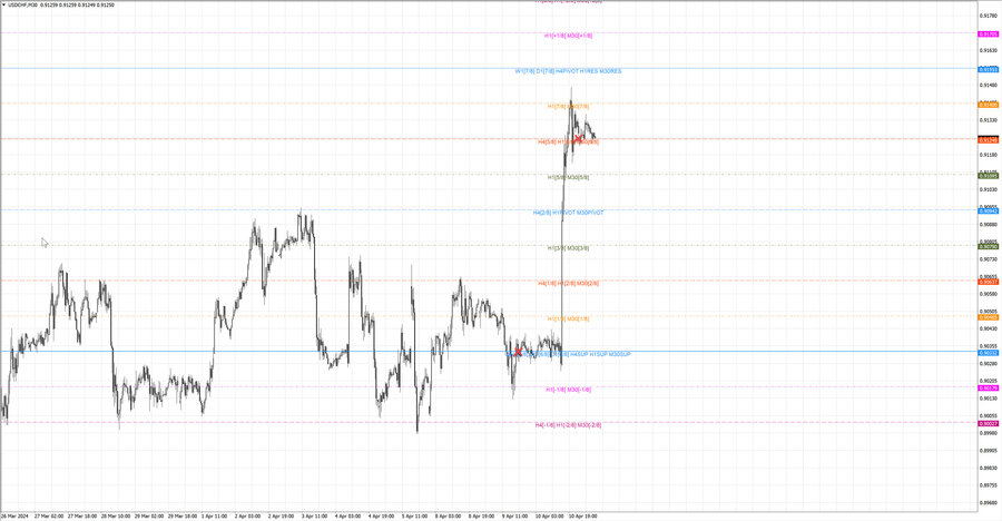 fact usdchf m30 07-10 09.04.24.jpg