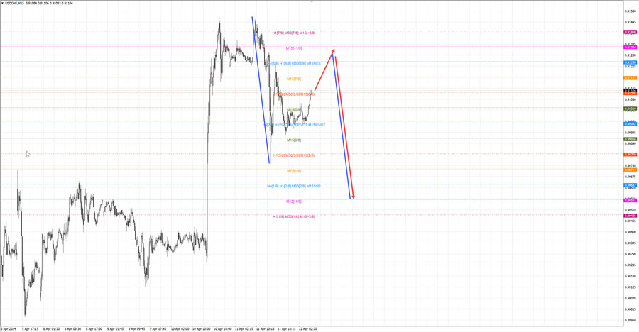 usdchf m15 07-15 12.04.24.jpg