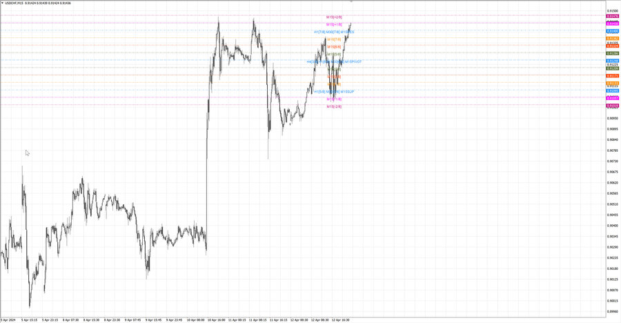 fact usdchf m15 07-15 12.04.24.jpg