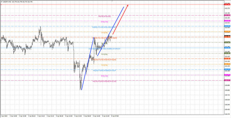 usdjpy m15 07-17  08.04.24.jpg