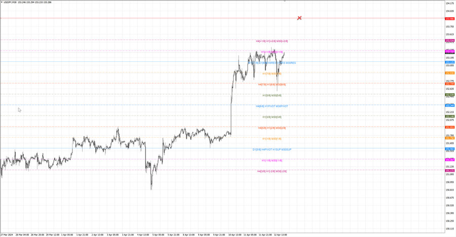 fact usdjpy m30 07-13 11.04.24.jpg