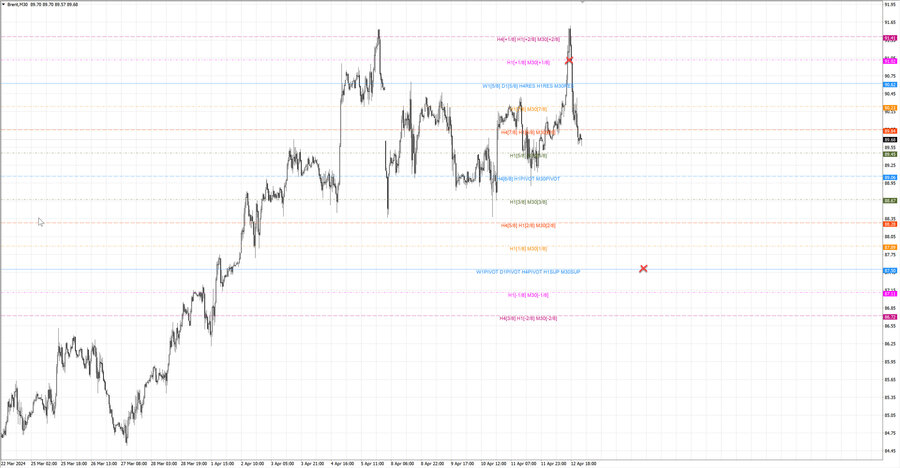 fact Нефть-Брент m30 07-29 09.04.24.jpg