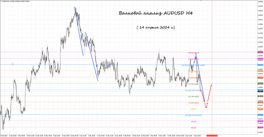 audusd h4 14.04.24.jpg