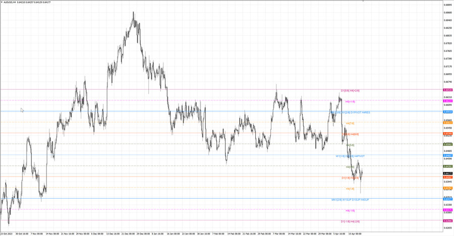 fact audusd h4 14.04.24.jpg