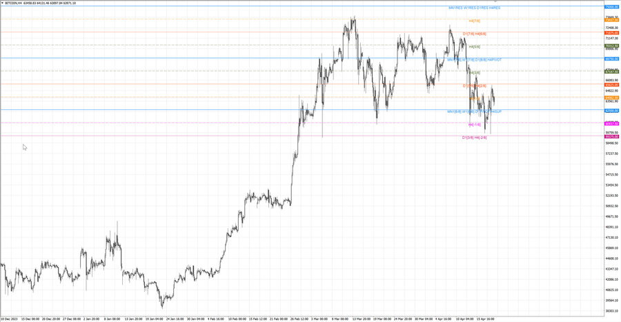 fact btcusd h4 14.04.24.jpg