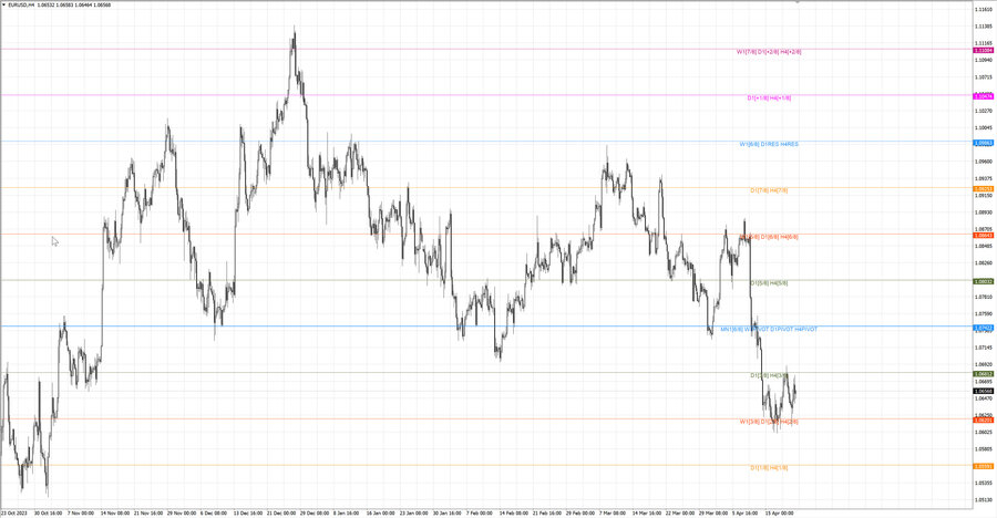 fact eurusd h4 14.04.24.jpg