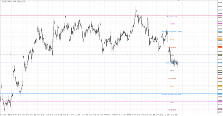 fact gbpusd h4 14.04.24.jpg