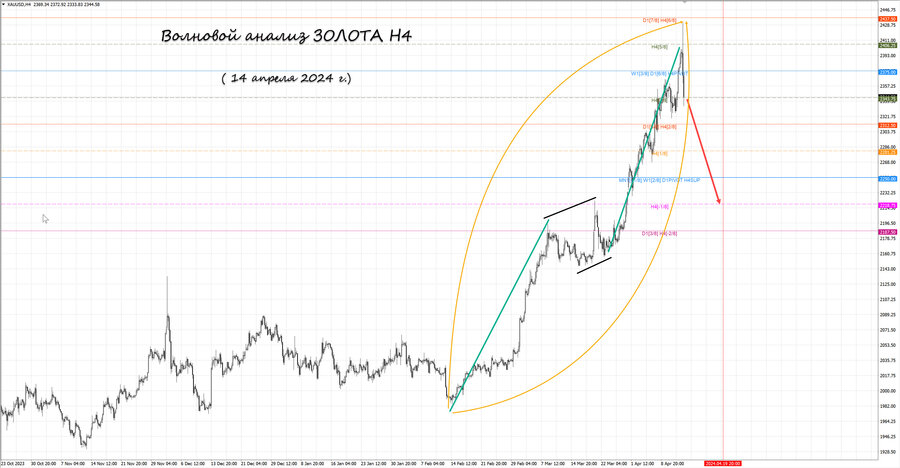 gold h4 14.04.24.jpg