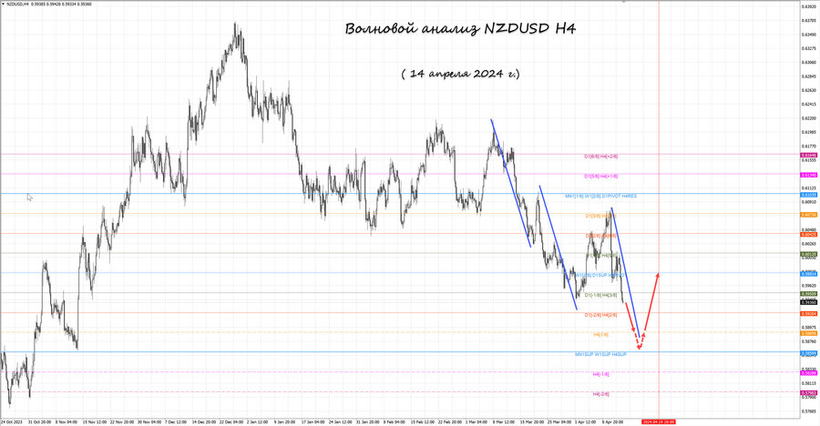 nzdusd h4 14.04.24.jpg