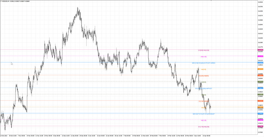 fact nzdusd h4 14.04.24.jpg