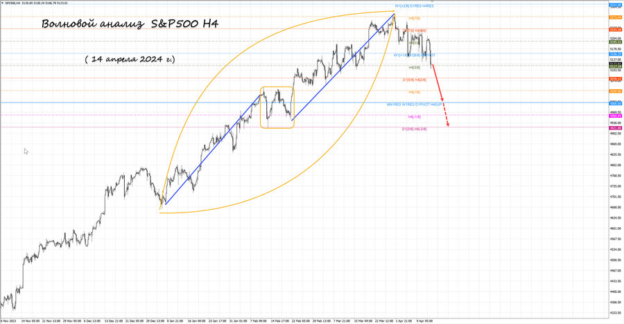 S&P500 h4 14.04.24.jpg