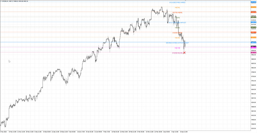 fact S&P500 h4 14.04.24.jpg