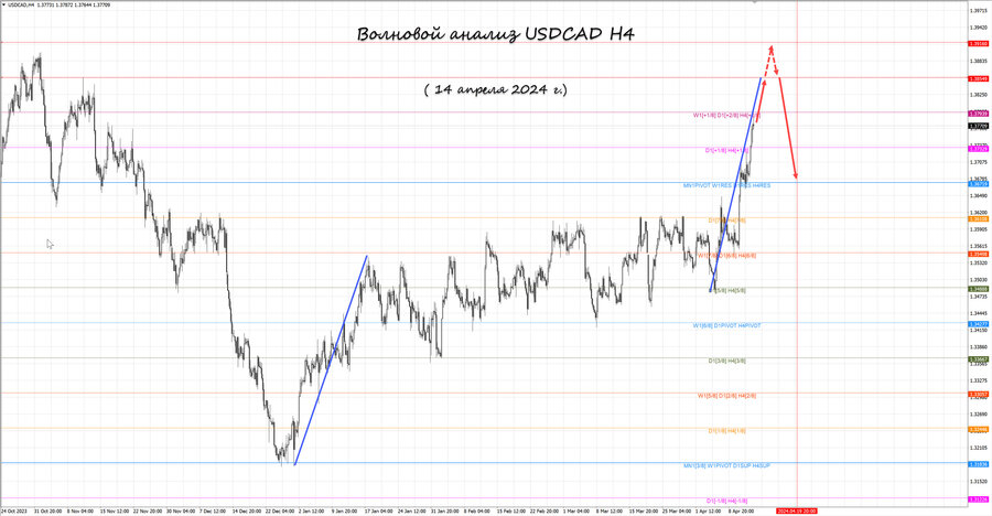 usdcad h4 14.04.24.jpg